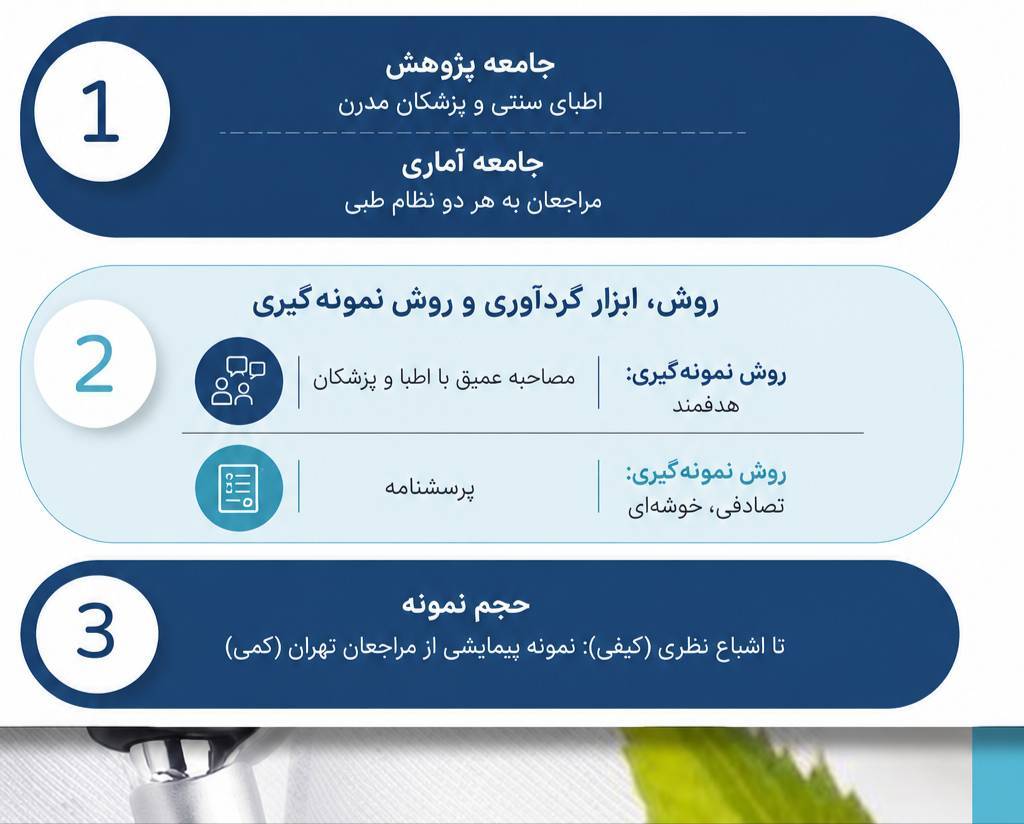 تست اولیه وبلاگ